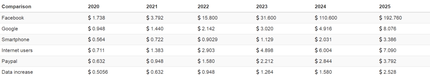 Different views on long-term XRP price predictions